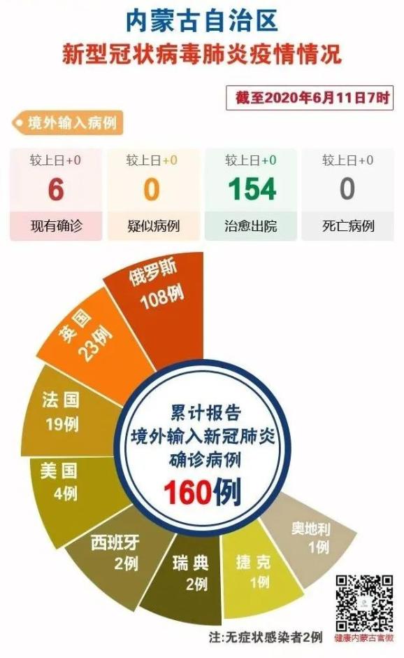 新馆肺炎疫情最新情况,新馆肺炎疫情最新情况