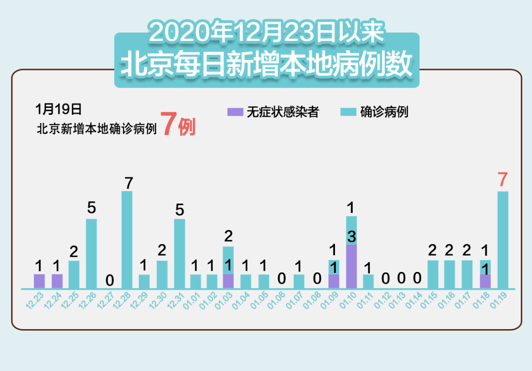 北京疫情最新防控管理,北京疫情最新防控管理步骤指南
