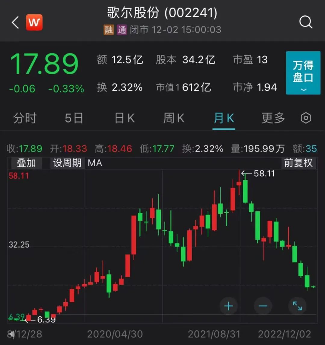歌尔股份最新市值,歌尔股份最新市值详解，如何查询与解读