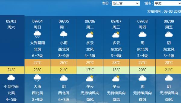 台风最新动态，探索上海小巷特色小店——风雨中的隐藏美味