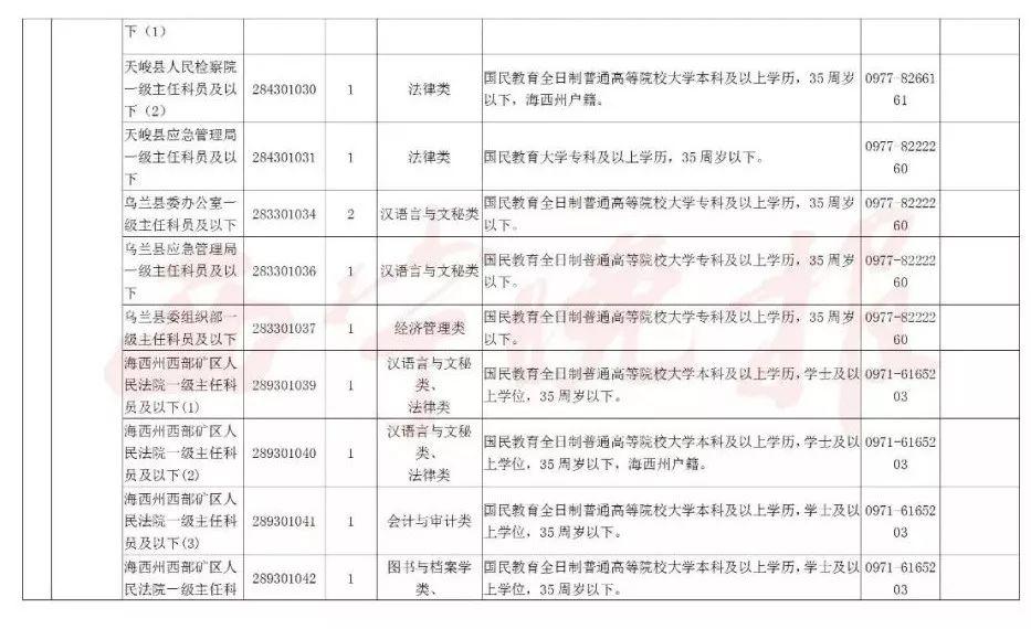 最新公务员招聘公告,最新公务员招聘公告