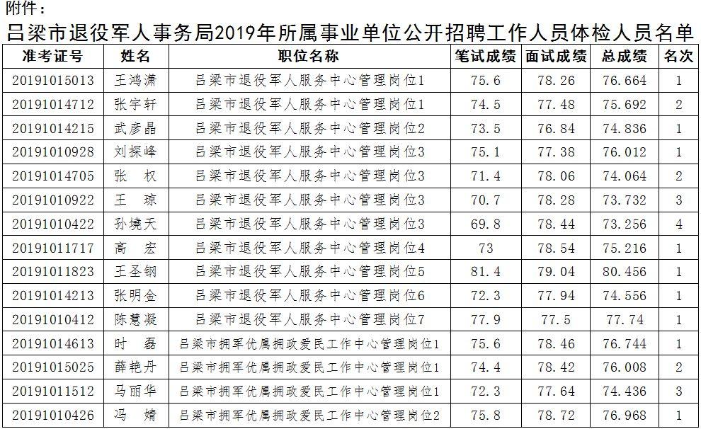 事业单位体检最新规定,事业单位体检最新规定，全面解读与理解