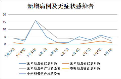 六月国内最新疫情状况论述与更新