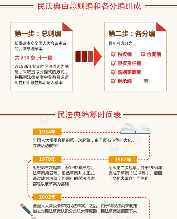 民法典最新变化，人与自然交融的私奔之旅