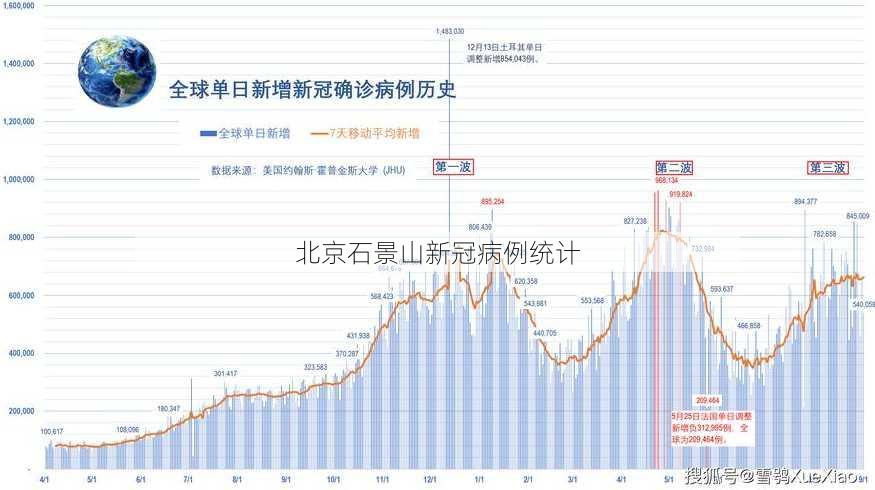 石景山疫情最新数据消息解读指南，获取最新数据与解读策略
