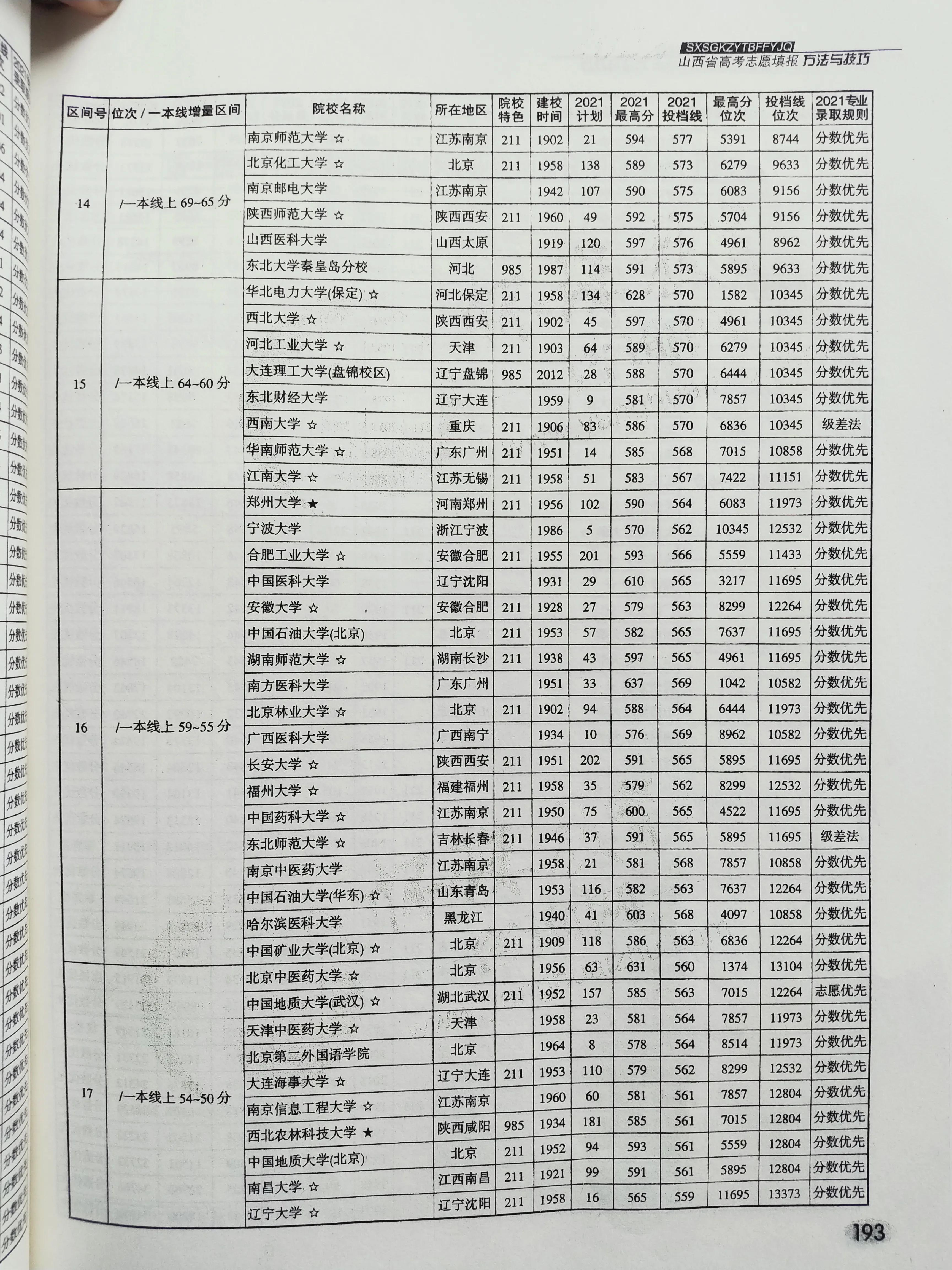 最新高考志愿填报规则解析与指导
