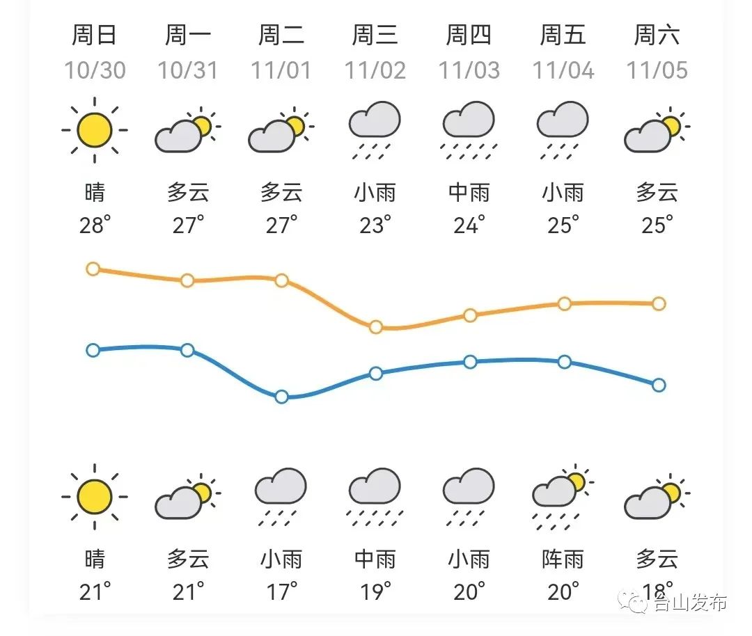 台山市台风最新消息与小巷美食探秘之旅