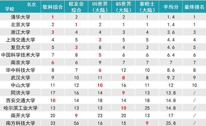 全国大学最新排名及其多元视角影响分析，深度解读大学排名背后的故事与启示