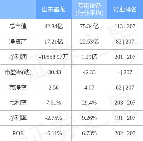 山东墨龙最新事件,山东墨龙最新事件，科技巨献，引领未来生活新潮