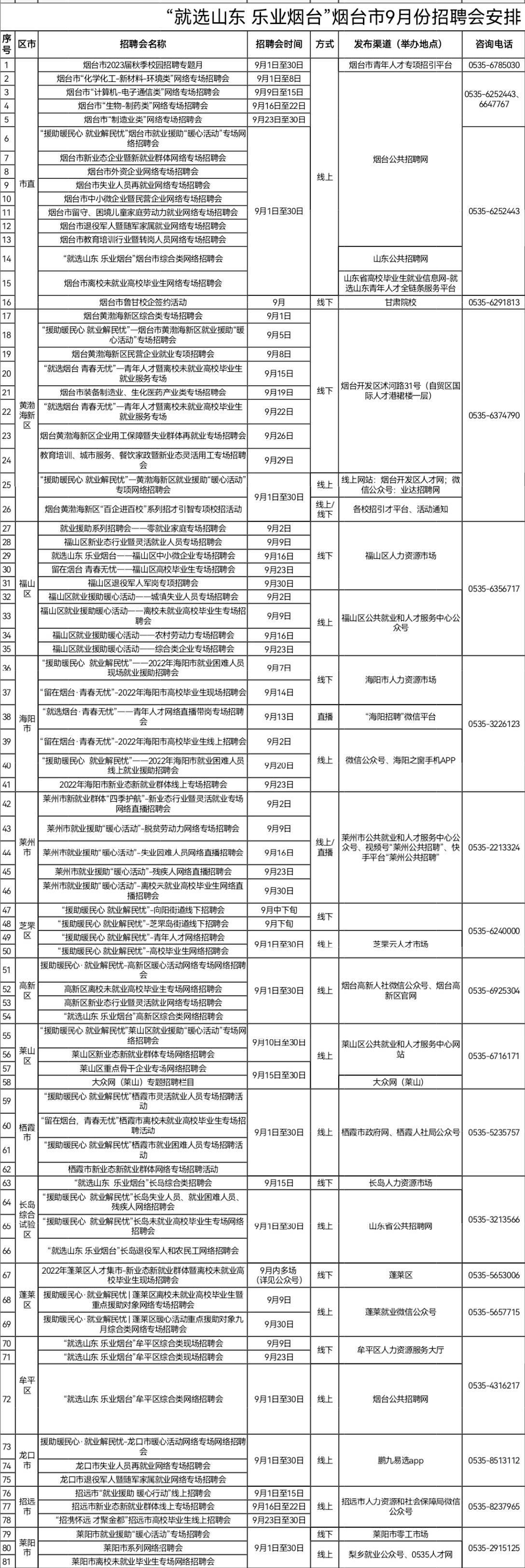 烟台最新招聘网，求职招聘的小故事与启示