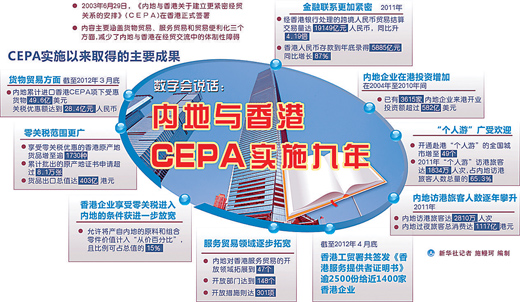 港最新政策详解，初学者与进阶用户的步骤指南