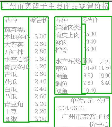 菜篮子回收价最新,菜篮子回收价最新，市场趋势、影响因素与案例分析