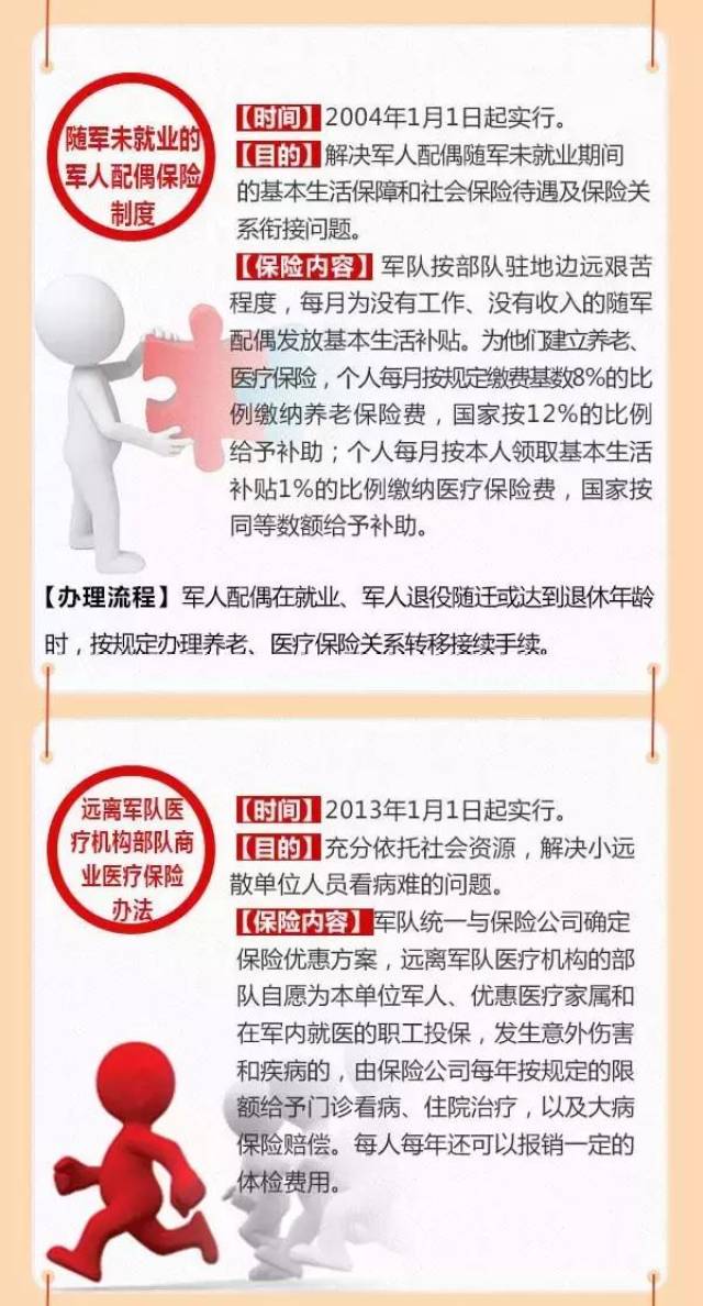 军人保险法最新更新及巷弄深处特色小店探秘