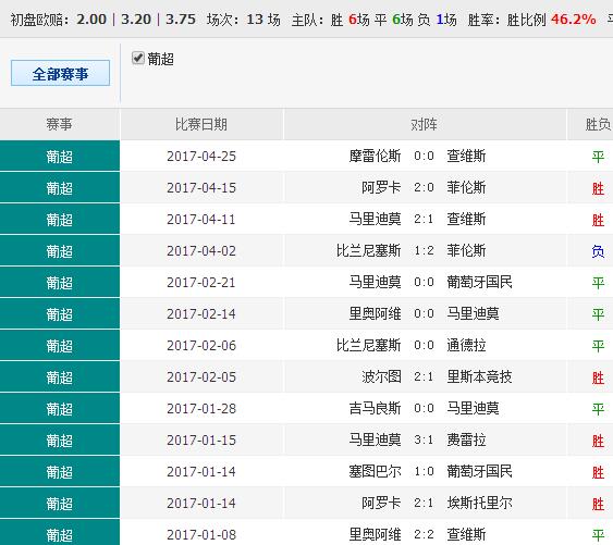 0149099cσm查询,澳彩资料,全方位操作计划_确认版5.181