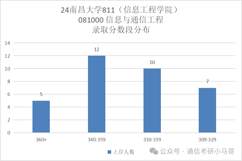 118开奖站 澳门,信息与通信工程_共享版87.795