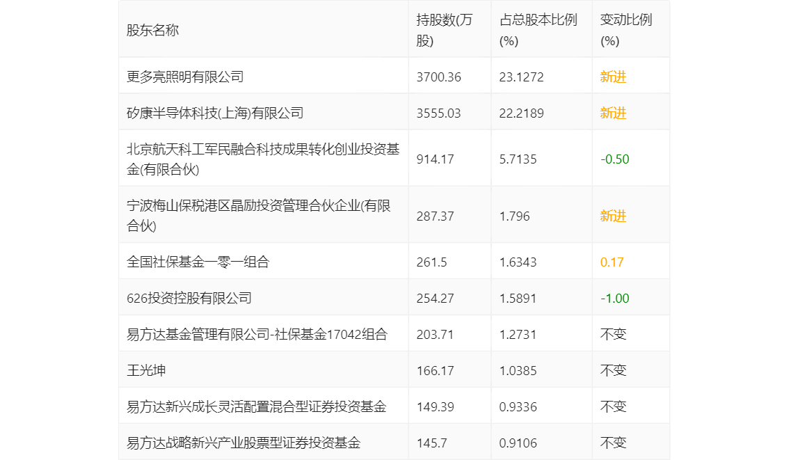 2023澳门今晚开奖结果出来6,专家权威解答_职业版6.626