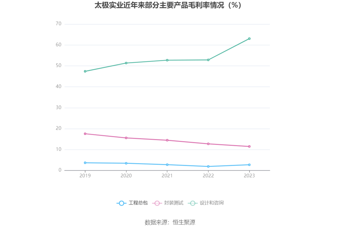 2024年太极实业重组最新消息,功效系数法_为你版96.218