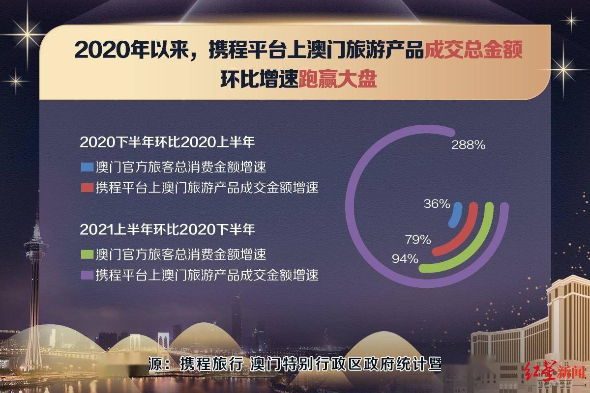 2024年澳门旅游资讯,最新研究解读_清晰版61.679