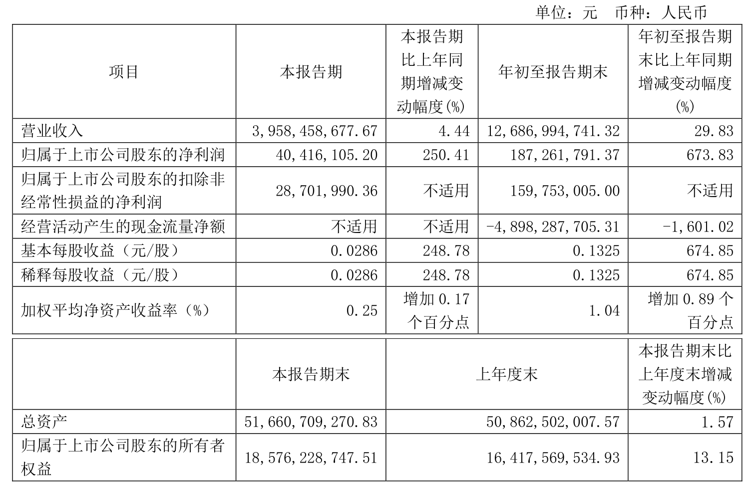 2024新澳天天彩资料大全,生物学_增强版49.673