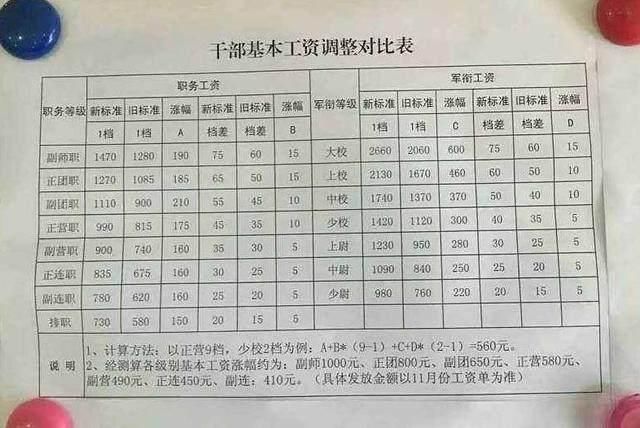 2025部队工资暴涨,灵活性执行方案_高效版55.277