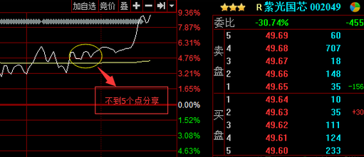 广东二站4796cc,即时解答解析分析_商务版74.593