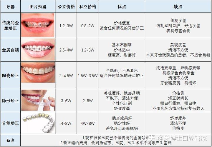 牙齿矫正价格揭秘，自信微笑背后的故事