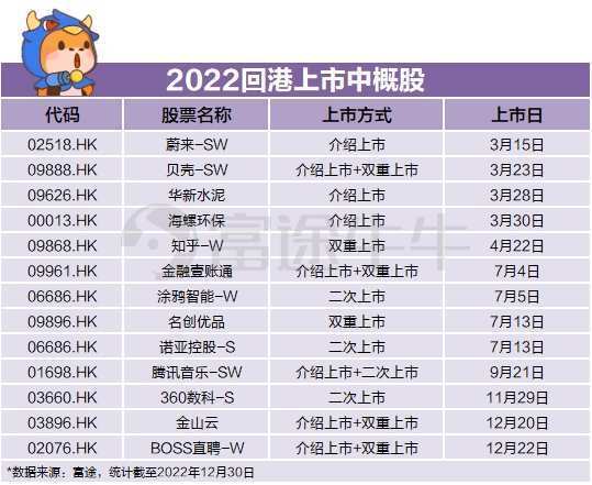 “近期新上市股票盘点”,近期新上市股票盘点