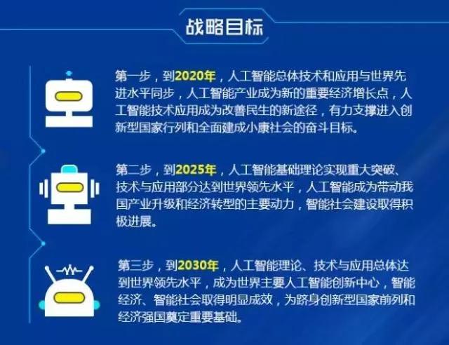 管家婆2024一句话中特,可靠执行操作方式_人工智能版53.449