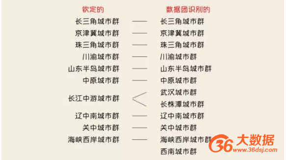 手工模型 第310页