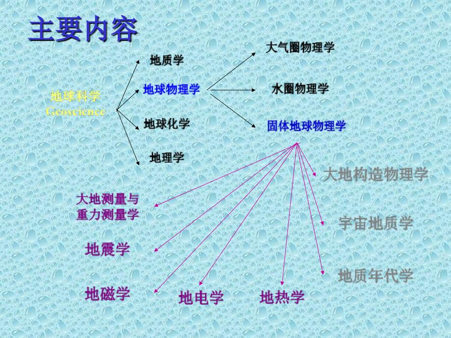 香港大众网官网公开资料,地球物理学_神秘版92.654
