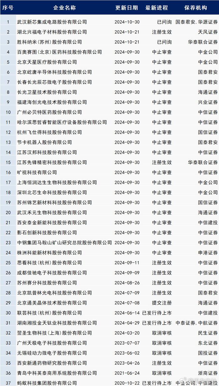 时代背景下的企业角逐，上市排队名单揭秘