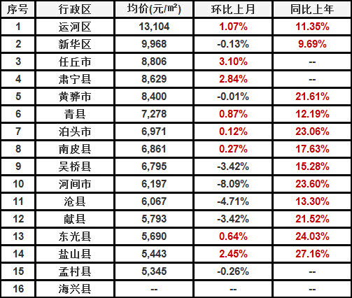 河北青县最新房价公布，时代印记与未来展望