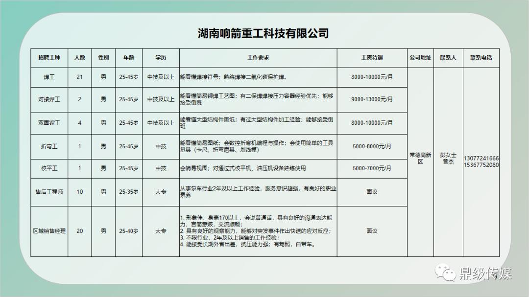景德镇高新区招聘信息，启航未来之路，成就梦想之旅