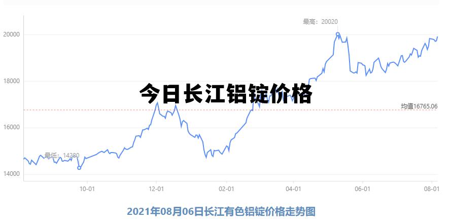 长江铝锭今日价格及市场波动下的铝价走势分析