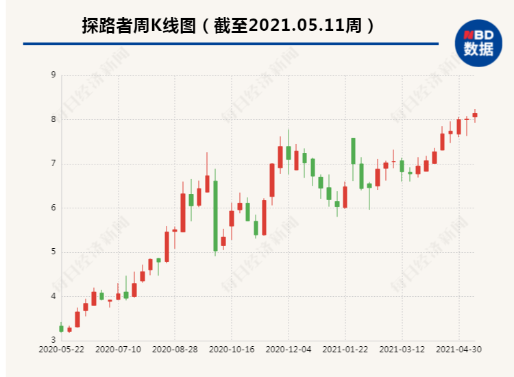 探路者股票最新动态揭秘，股市奇缘与最新消息一览