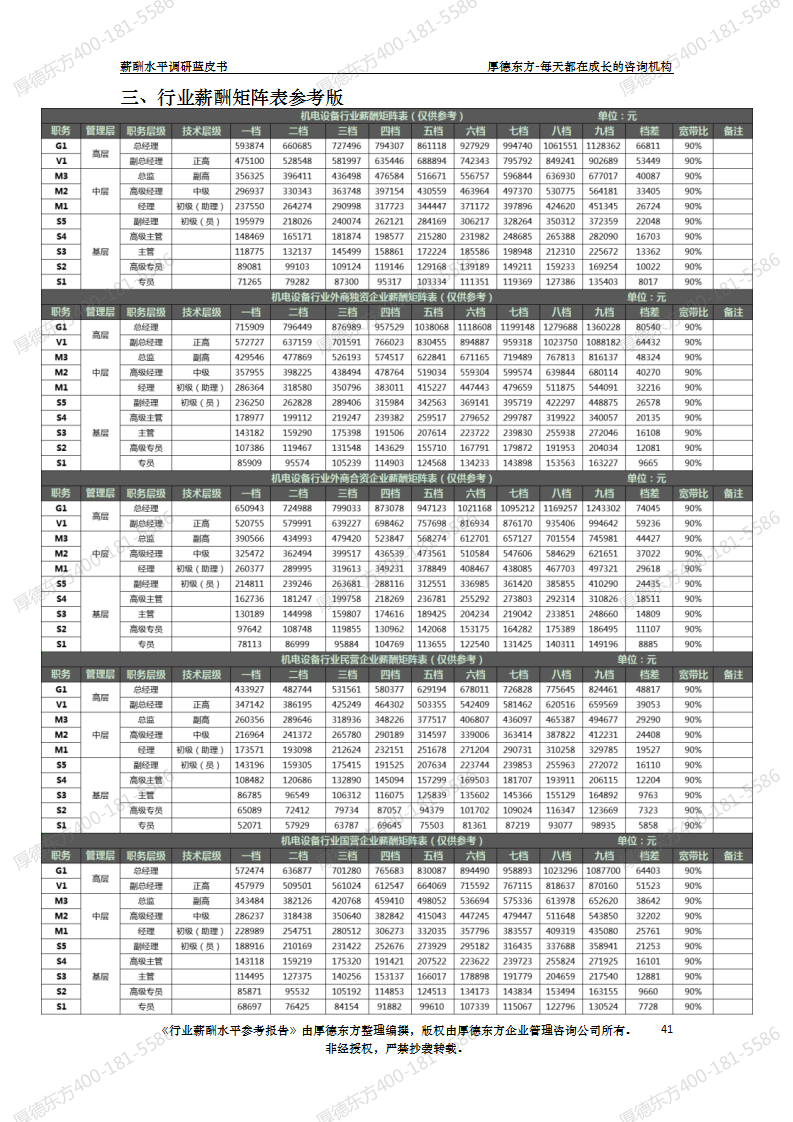 机械员挂靠价格行情深度探讨