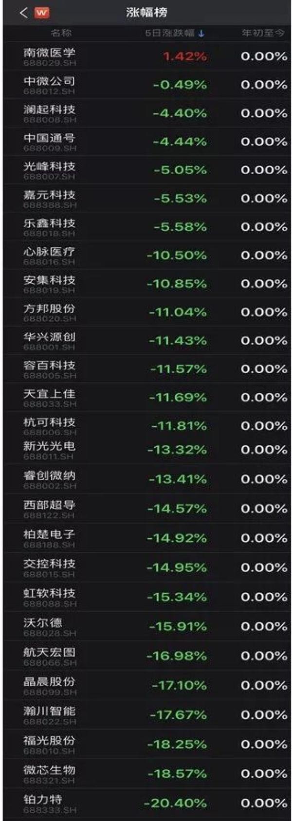 揭秘股票融劵，玩转股市的必备工具！