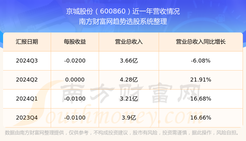 北京京城股份最新动态