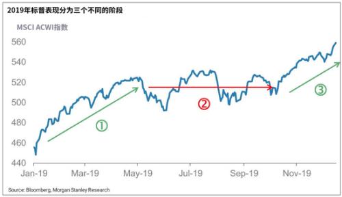 摩根士丹利股票投资指南📈
