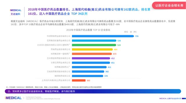 商丘哈森药业最新招聘，科技引领未来，共创辉煌事业新篇章