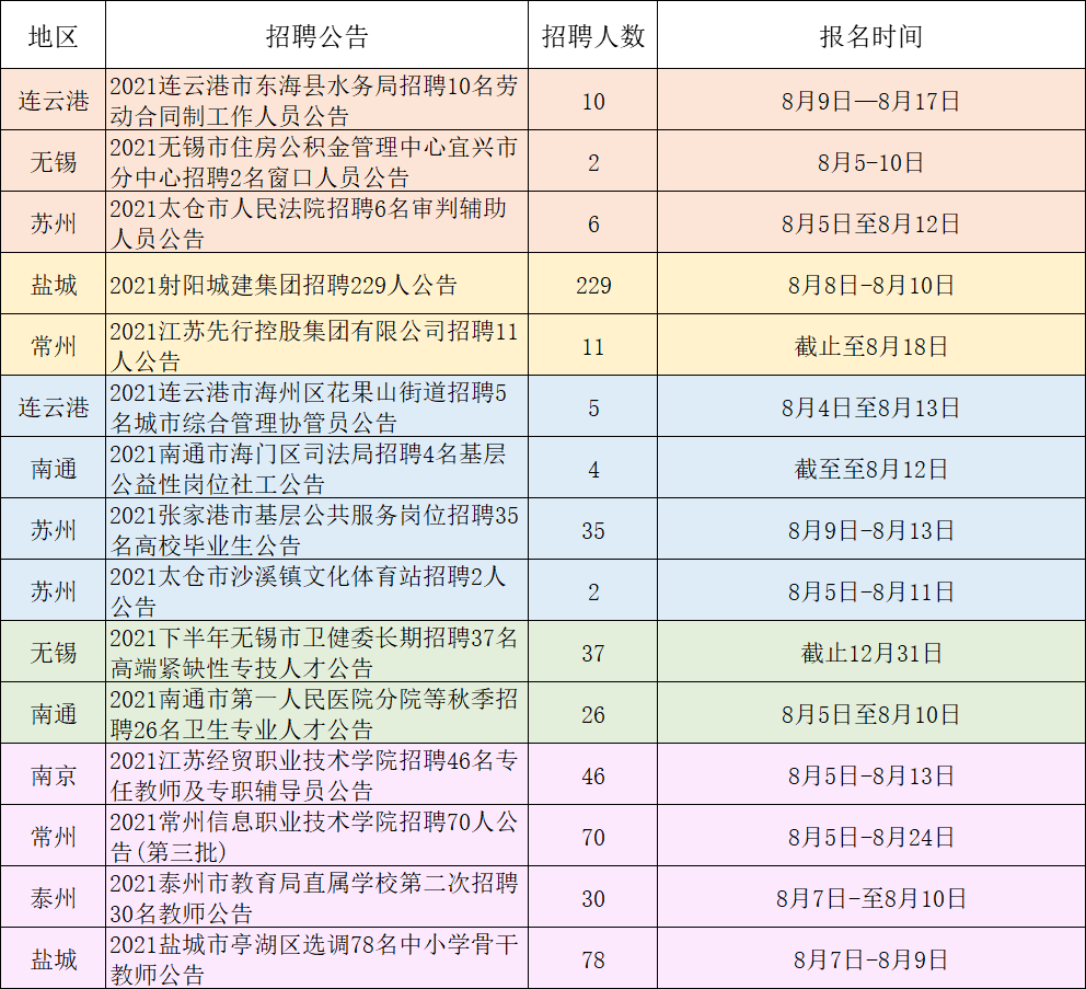 锦溪镇最新招聘信息汇总