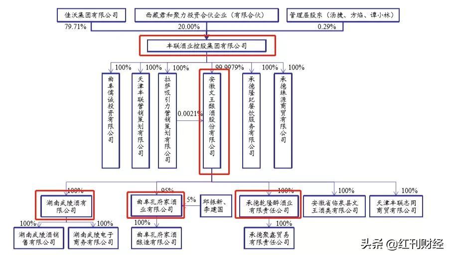 老白干重组最新动态，启程自然美景探索之旅