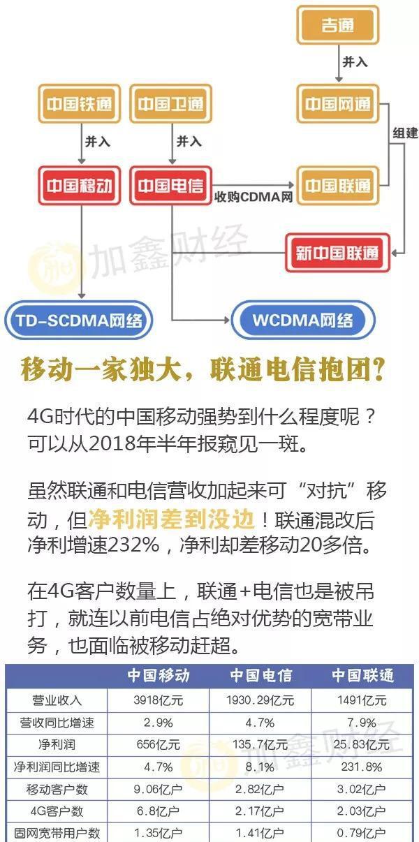 电信联通合并最新动态，巨浪中的变革与自信成就之源