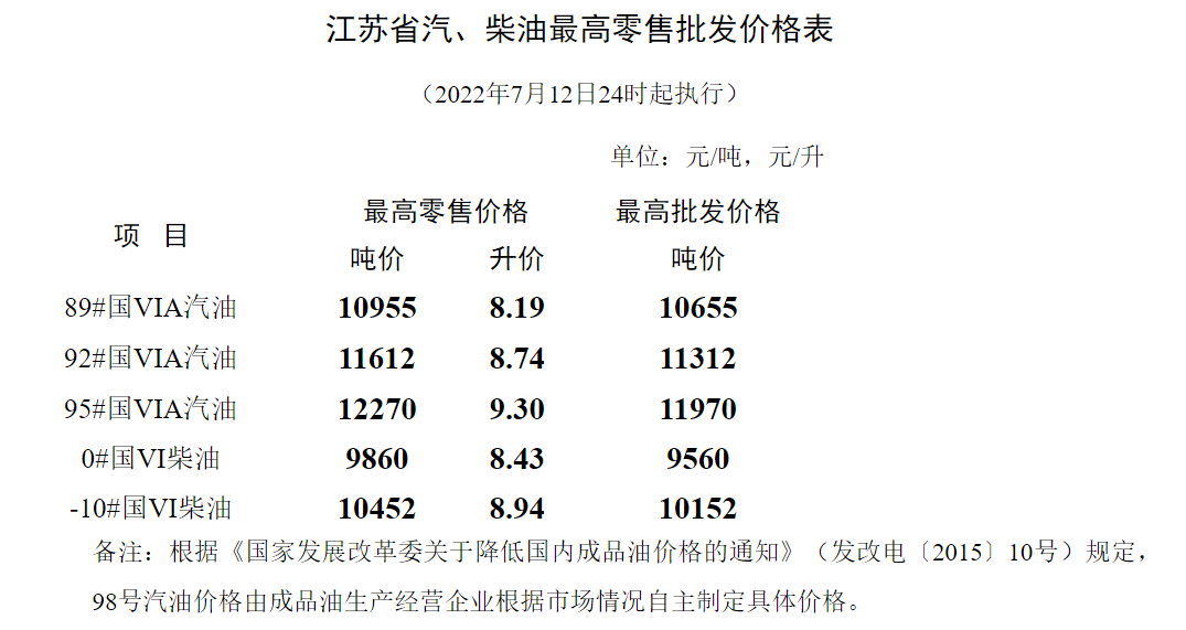 南通油价调整最新动态与巷弄深处的特色小店揭秘