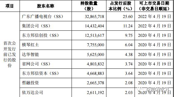 南方文交所最新动态，文化与友情的盛大交汇