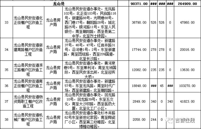 吉首榕江小区最新动态更新