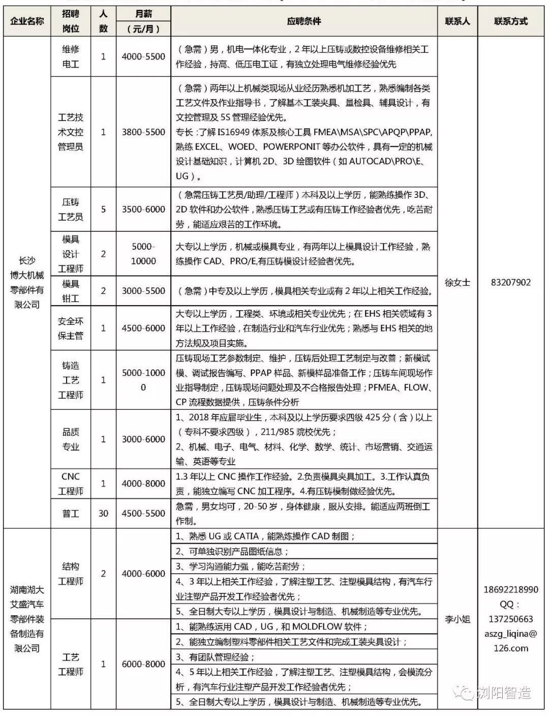 临浦电子厂最新招聘启事，技术人生扬帆起航，拥抱变化时代