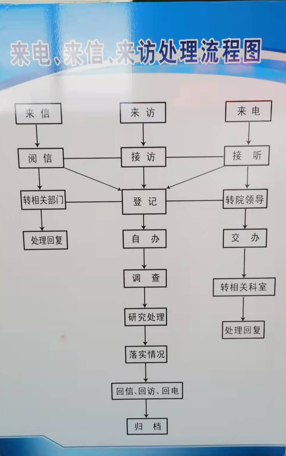 最新信访办理流程图，变化中的学习之路与自信成就之源