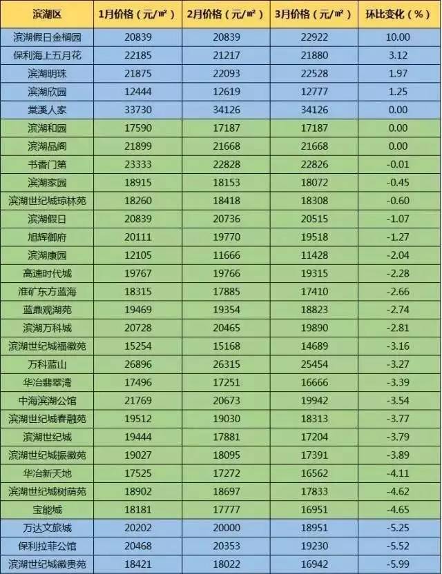 合肥滨湖前城房价探秘，温馨寻房之旅