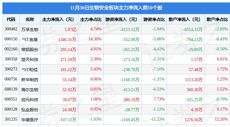 万孚生物最新动态更新，最新消息汇总